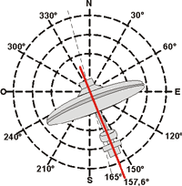 En fin de journée, le 25 décembre 2019, en compagnie de membres de sa famille, loïc observe un drôle de phénomène dans le ciel de nérac. Tout Pour Le Reglage De Votre Antenne Parabolique Azimut Elevation Et Polarisation