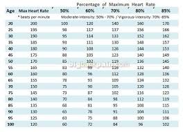 Aerobic Heart Rate For Women Heart Rate Chart Aerobics