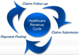 what is revenue cycle management and why is it important