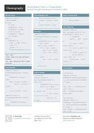 Binary Search Tree C Cheat Sheet By Bearteddy Http Www Cheatography Com Bearteddy Cheat Sheets Binary Search Tree Cheat Sheets Scientific Writing Cheating