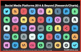 November 15, 2017 at 11:09 pm hi, i am looking for a social media platform where i can network with retired, outside sales representatives like myself. Social Media Platforms 2014 And Beyond Research Charts Heidi Cohen