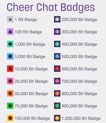 Bits To Dollars Twitch Guide To Cheering With Bits