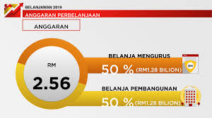 1.2 perbelanjaan peruntukan pinjaman hendaklah melibatkan Amirudin Shari On Twitter Kerajaan Negeri Mencadangkan Agar Anggaran Perbelanjaan Tahun 2019 Berjumlah Rm 2 560 000 000 Bagi Belanjawan Negeri Selangor 2019 Daripada Jumlah Tersebut Rm 1 280 000 000 Diperuntukkan Bagi Belanja Mengurus Dan Rm