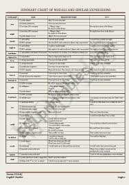 English Worksheets Modals Chart