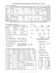 Here are all the official letters of the arabic alphabet in order. International Phonetic Alphabet Wikipedia Phonetic Alphabet Alphabet Charts Phonetic Chart