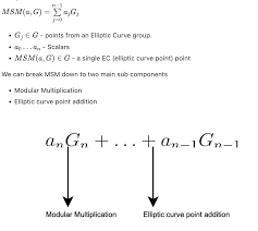 Hardware Review: GPUs , FPGAs and Zero Knowledge Proofs | by Ingonyama |  Medium
