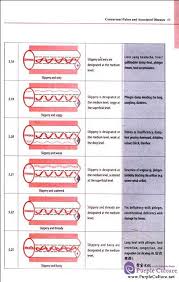 tongue and pulse diagnosis are a critical part of chinese