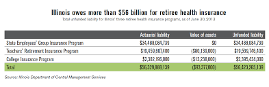 Even if you didn't qualify before. Illinois Owes More Than 56 Billion For Retiree Health Insurance Illinois Policy