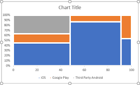 How To Add Labels To The Marimekko Chart Microsoft Excel 2016