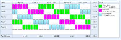 In this article, we will explore how the 3 on 3 off rotation works and the different ways you can set up your 12 hour shift. 6 4 6 4 6 4 Ten Hour Rotating Shift Schedule 24 7 Shift Coverage Learn Employee Scheduling