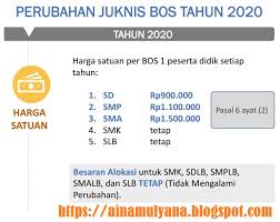 Bagi anda yang ingin mendownload file pdf juknis bos 2021 sesuai permendikbud nomor 6 tahun 2021, link download ada di bagian akhir. Juknis Bos Reguler Sd Smp Sma Smk Tahun 2021 2022 Pendidikan Kewarganegaraan Pendidikan Kewarganegaraan
