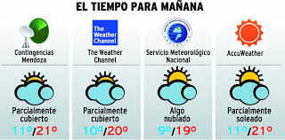 El tiempo de hoy en españa y el mundo. El Pronostico Del Tiempo En La Mano Sociedad