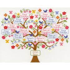 Several great choices to get your cross stitching juices flowing. My Family Tree Bothy Threads Counted Cross Stitch Kit Xbd1 Buy Online In Montenegro At Desertcart