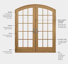 The french doors that were installed in your home either before or after you moved are sometimes in need of a replacement. Decoding Window Replacement Terms Marvin