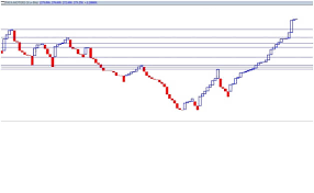 Stock Market Chart Technical Analysis Chart Detail