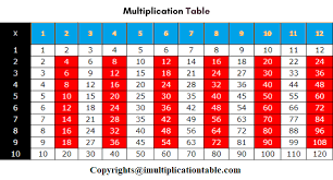 Other multiplication ranges are available throughout the site. 5 Free Printable Multiplication Chart 1 To 12 Pdf Multiplication Table Chart