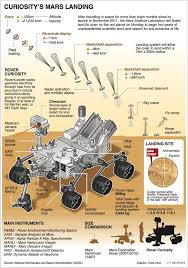 Top 3 rovers from the university rover challenge 2018. Curiosity S Mars Landing Infographic After Travelling In Space For More Than Eight Months Since Its Launch In Curiosity Mars Space Nasa Space Exploration