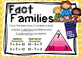 Addition Subtraction Fact Family Frenzy Board Game