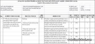 Tidak soal uas pkn kelas 11 semester 1 kurikulum 2013. Kisi Kisi Pas Sastra Indonesia Kelas 12 Tahun 2019 2020 Websiteedukasi Com