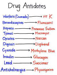 Common Drug Antidotes In 2021 Nursing Student Tips Nursing School Survival Medical School Advice