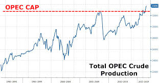 Oil Spikes After Opec Reaches Deal On Output Cap Oilprice Com