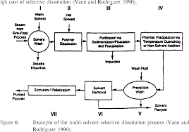Few plastic recycling plants make a prot. Pdf Automated Sorting Of Plastics For Recycling Semantic Scholar