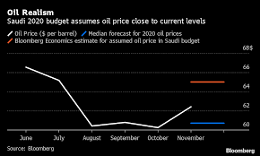 Saudi Arabia Isnt Getting Bullish About Oil For 2020 Budget