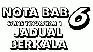 We did not find results for: Nota Bab 6 Jadual Berkala Sains Tingkatan 1 I Think Thinking Map Fred Kisel Youtube