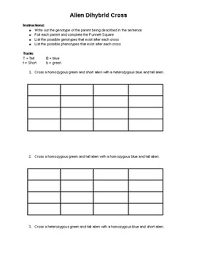 Test your knowledge of dihybrid punnett squares! Alien Dihybrid Cross Practice By Latitude Science Tpt