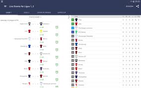 Xg table of ligue 1 standings and top scorers for the 2020/2021 season, also tables from past seasons and other european football leagues. Live Scores For Ligue 1 France 2020 2021 For Android Apk Download