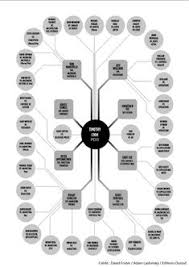 67 Best Cc Org Chart Images In 2019 Organizational Chart