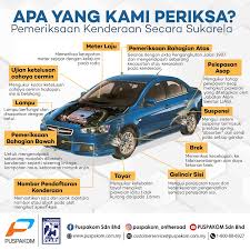 Check spelling or type a new query. Perkara Yang Anda Perlu Tahu Mengenai Pemeriksaan Puspakom