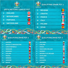 The euro 2020 playoff draw takes place on friday, nov 22. Uefa Euro 2020 Euro2020 Qualifying Pots 0 3 Which Pot Is Your Team In Draw Sunday 12 00cet 11gmt Instagram Com Euro Instagram Teams