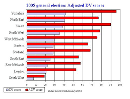 How Unfair Or Disproportionate Is The Uk S Voting System For General Elections British Politics And Policy At Lse