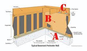 Earthquake retrofit 1 comment posted on may 14, 2016 may 17, 2016 building codes, carpentry, demolition, design, framing. Earthquake Proofing Retrofit Basics Sound Seismic