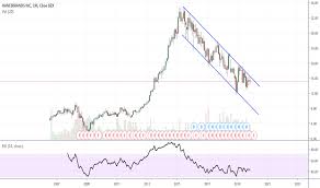 Hbi Stock Price And Chart Nyse Hbi Tradingview