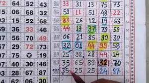 Milan Day Matka Penal Chart Record Panna Patti Patta Bombay