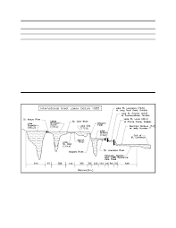 Table Ii 5 8 Low Water Chart Datum For Igld 1955 And Igld
