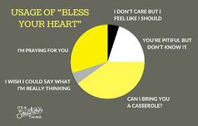 Bless Your Heart Is All About The Tone It S A Southern Thing Heart Quotes Perfection Quotes Southern Phrases