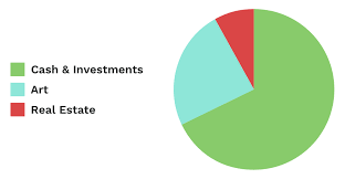 Why Forbes Is Dropping Wilbur Ross Net Worth Again