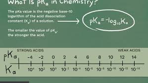 Pka Definition In Chemistry