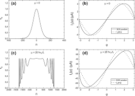 Vingården oriol rossell utanför barcelona. Josephson Effect In Graphene And 3d Topological Insulators Springerlink
