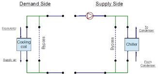 Chilled Water Cw Loop Plant Application Guide