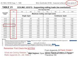 We did not find results for: Construct Ceiling Frames Ppt Video Online Download