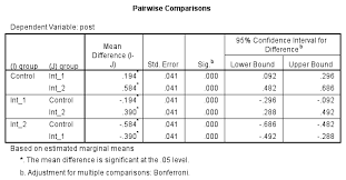 ancova in spss understanding and reporting the output