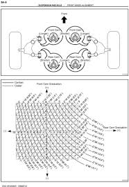 3 steps to adjust camber on chevy truck. Measure Adjust Camber And Caster At Home Toyota 4runner Forum Largest 4runner Forum