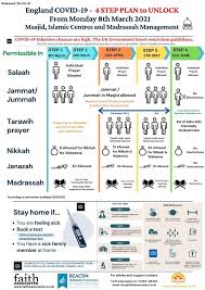 Continue to protect yourself and others by following public health advice and. Covid 19 Advice Guidance To Mosques And Imams On Coronavirus 2020