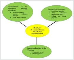 Can you involve students or staff in the research in a mutually beneficial way without. Battle Against Solid Waste Contribution Of University Belt Barangays Towards Clean And Disaster Prepared City