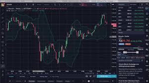 Chart Interpretation And Simple Indicators For Amateurs Bitmex Tradingview