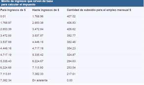 Enviado por heli • 9 de septiembre de 2011 • 284 palabras (2 páginas) • 518 visitas. Tarifas Aplicables A Pagos Provisionales Y Retenciones De Isr 2018 Nueva Aplicacion